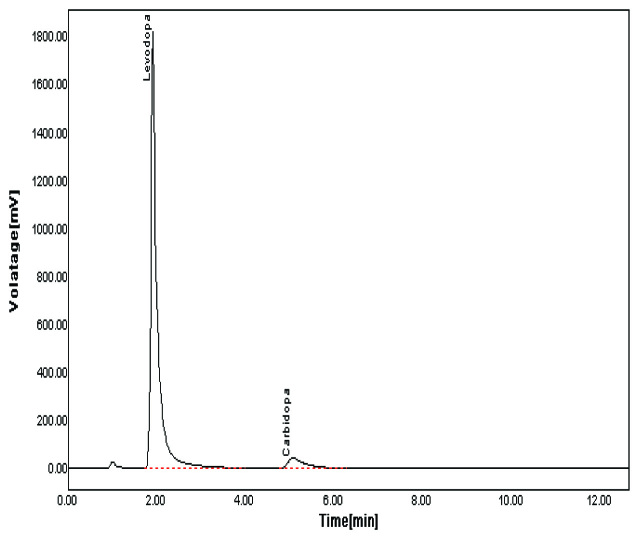 [Table/Fig-3]: