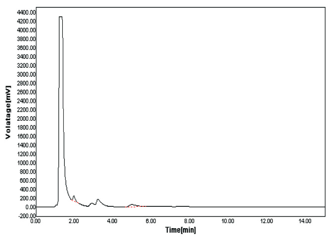 [Table/Fig-4]: