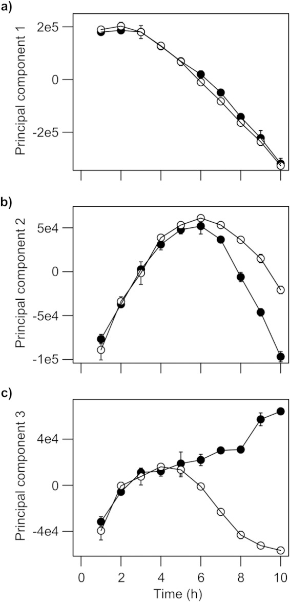 FIG 2