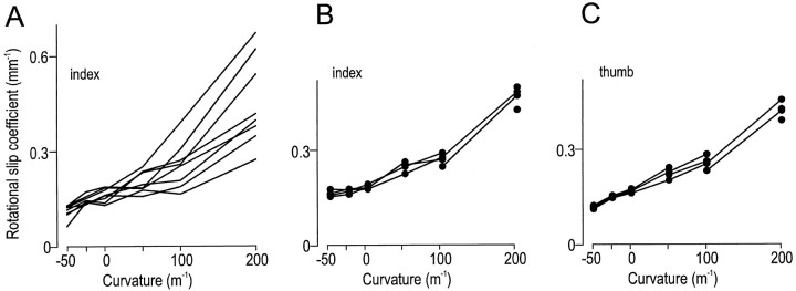 Fig. 8.