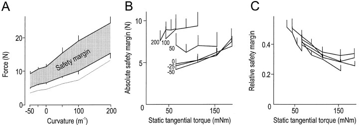 Fig. 9.