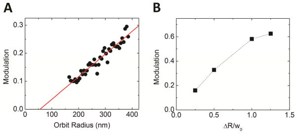 Fig. 9