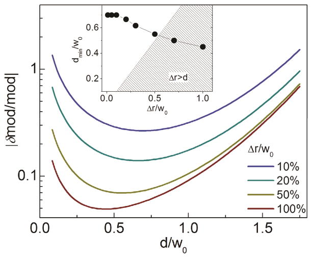 Fig. 8