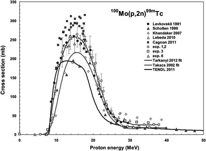 Fig. 1