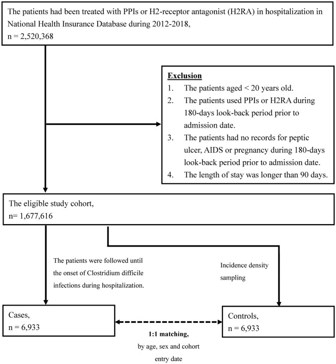 Fig. 1