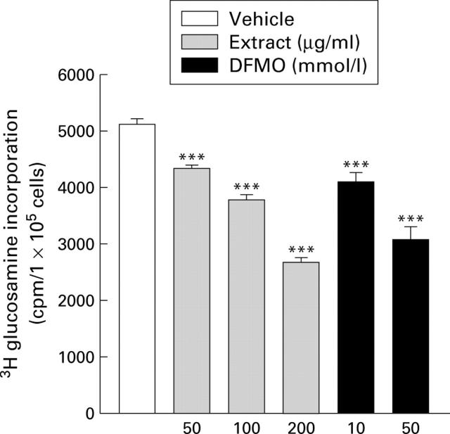 Figure 4  