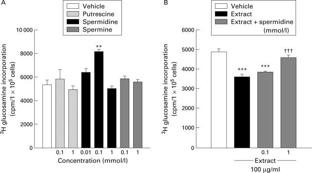 Figure 6  