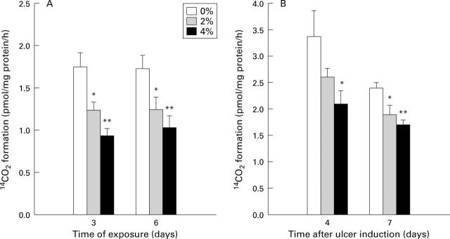 Figure 2  