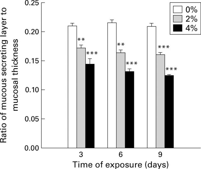 Figure 1  