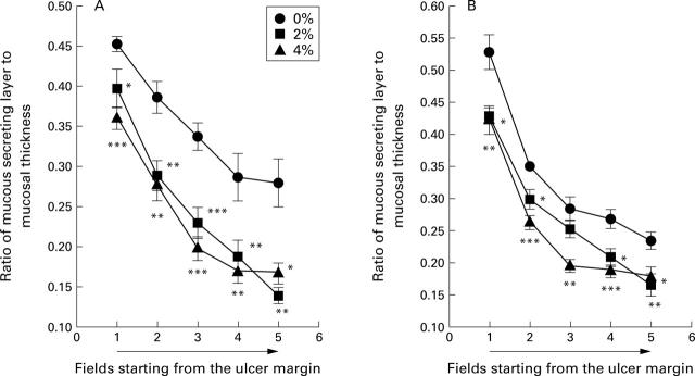 Figure 3  