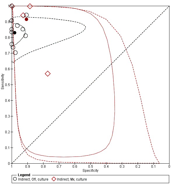 Figure 19