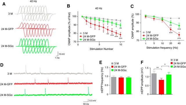 Figure 10.