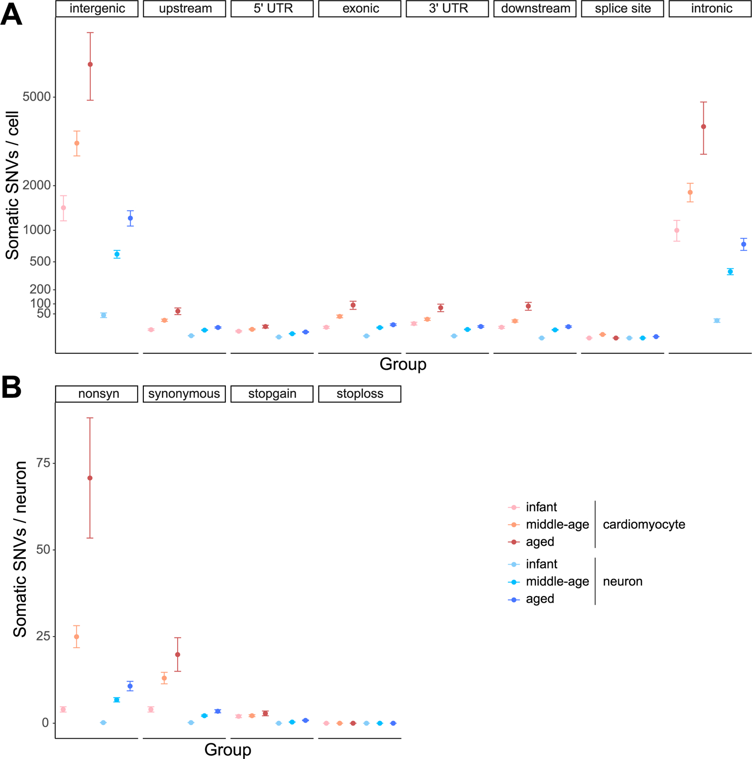 Extended Data Fig. 8 |