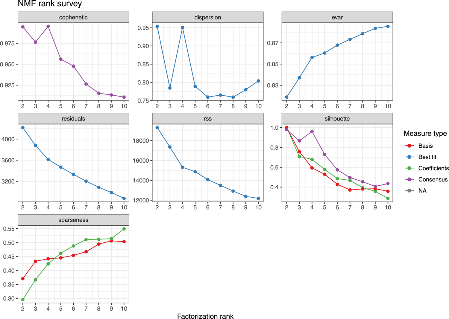 Extended Data Fig. 4 |