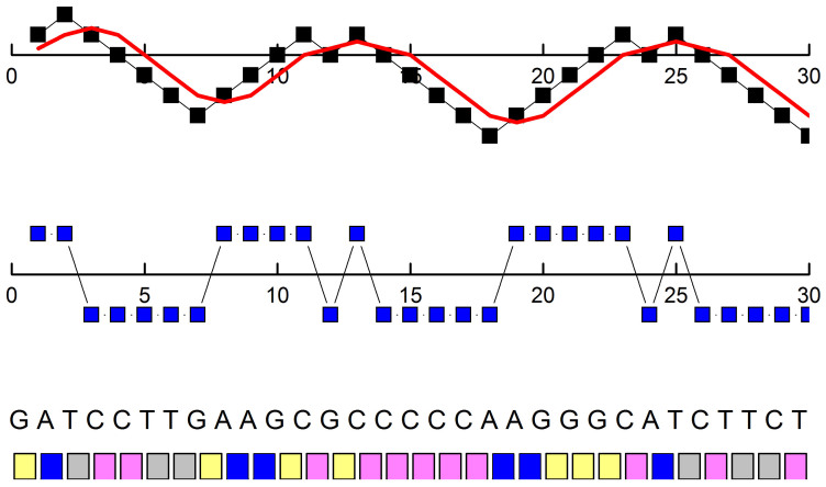 Figure 9