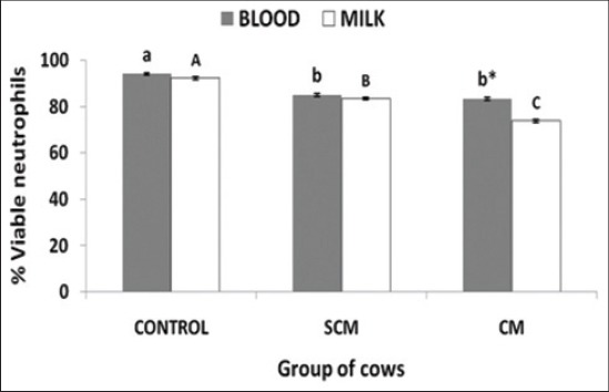 Figure-3