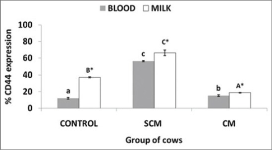 Figure 7a