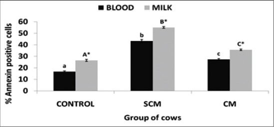 Figure-5