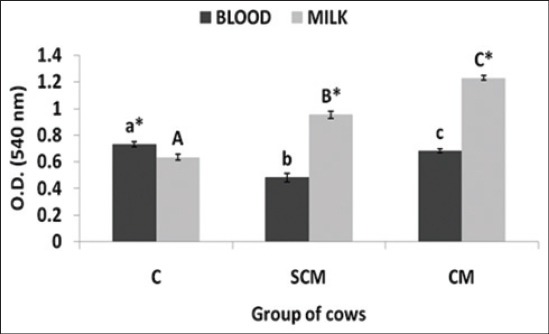 Figure-4