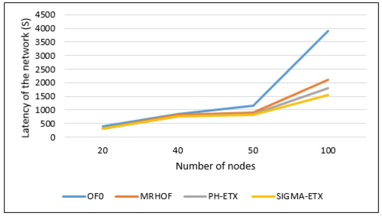 Figure 12