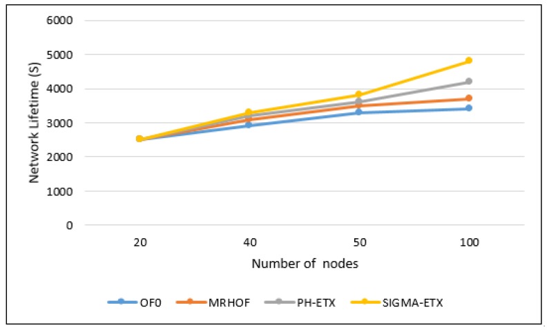 Figure 16