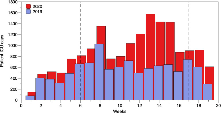 Fig 2.