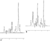 Fig 1.