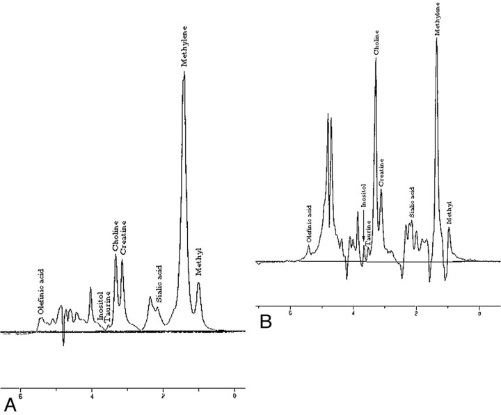 Fig 1.