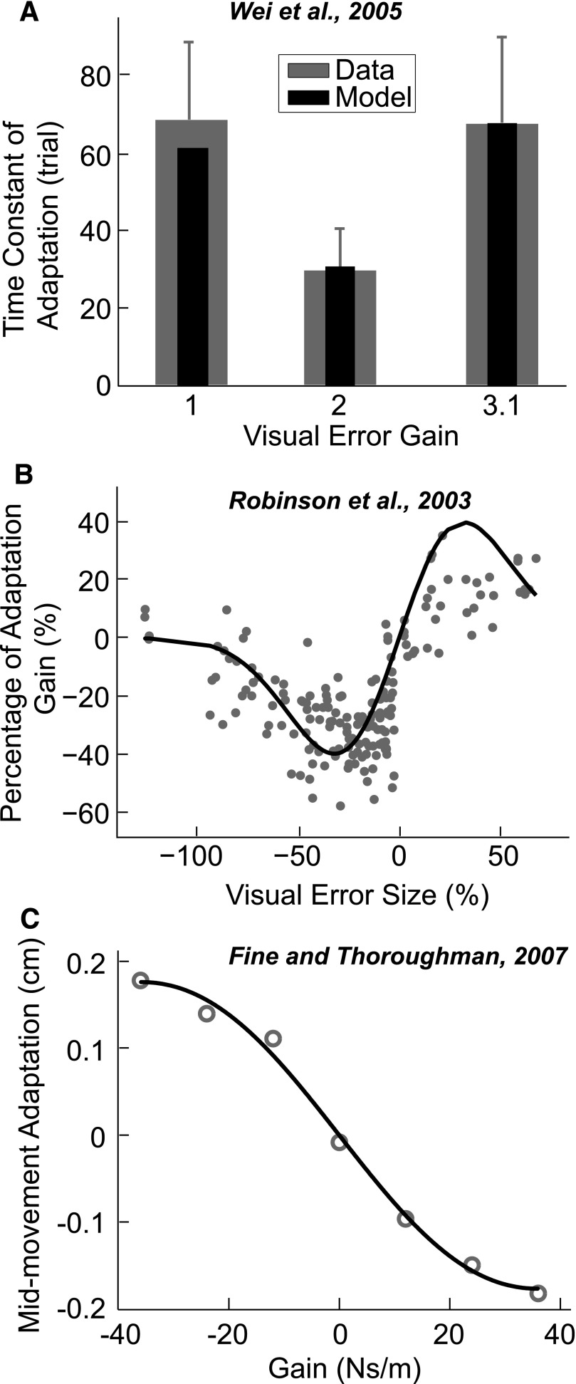 FIG. 5.