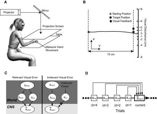 FIG. 1.