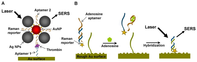 Fig. 6