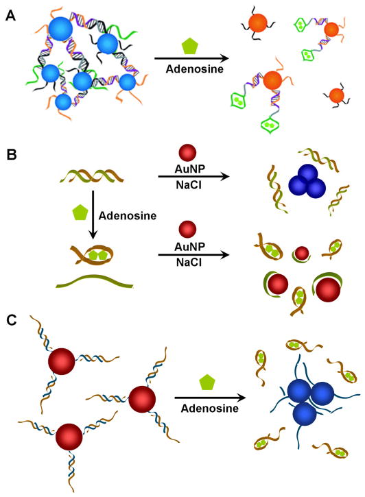 Fig. 4