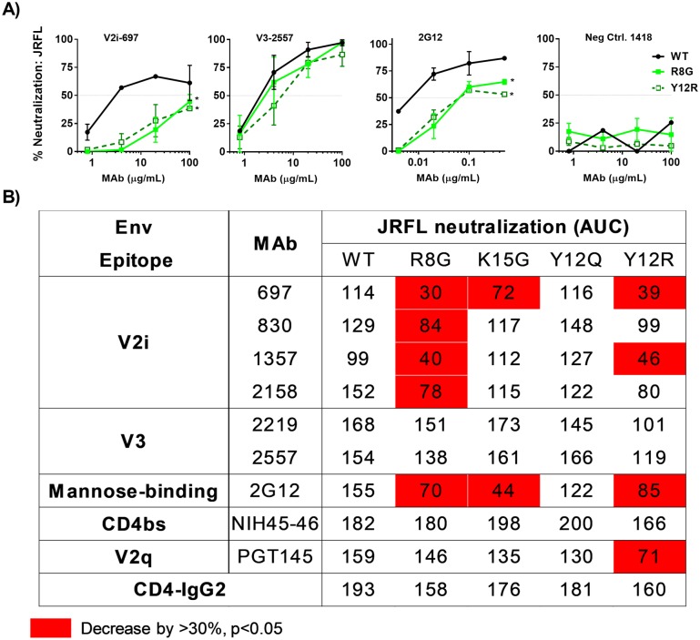 Fig 10