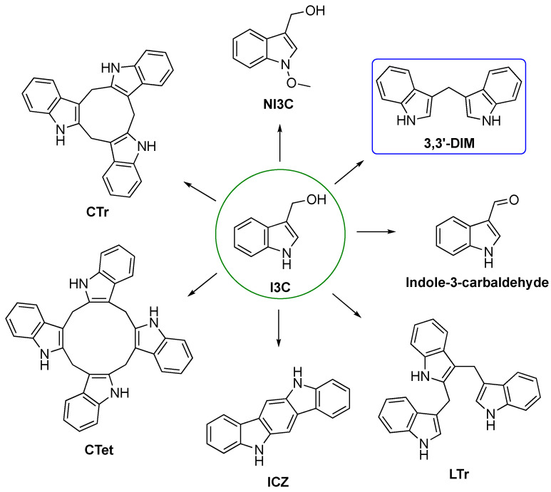 Synthetic Methodologies and Therapeutic Potential of Indole-3-Carbinol ...