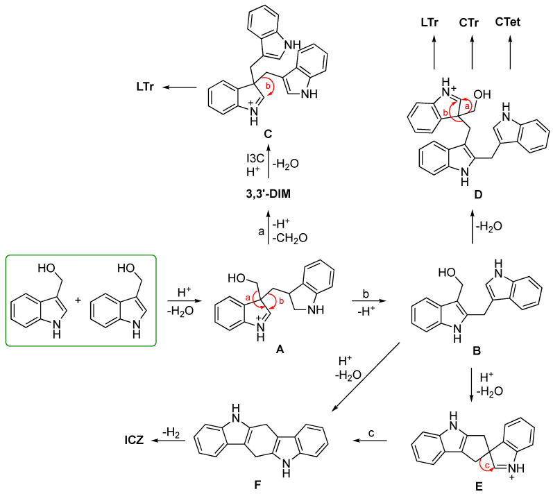 Scheme 3