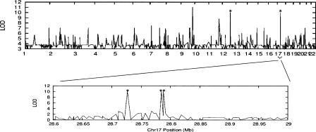 Figure 7.