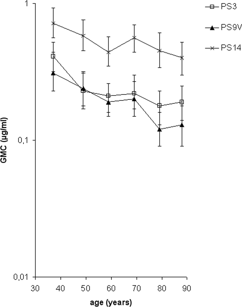 FIG. 4.