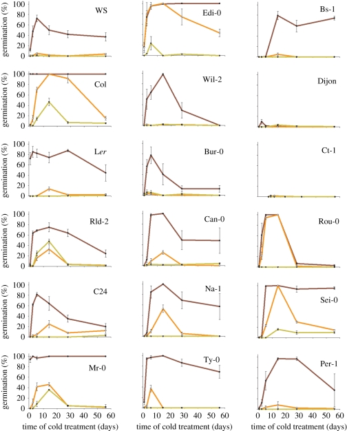 Figure 1.