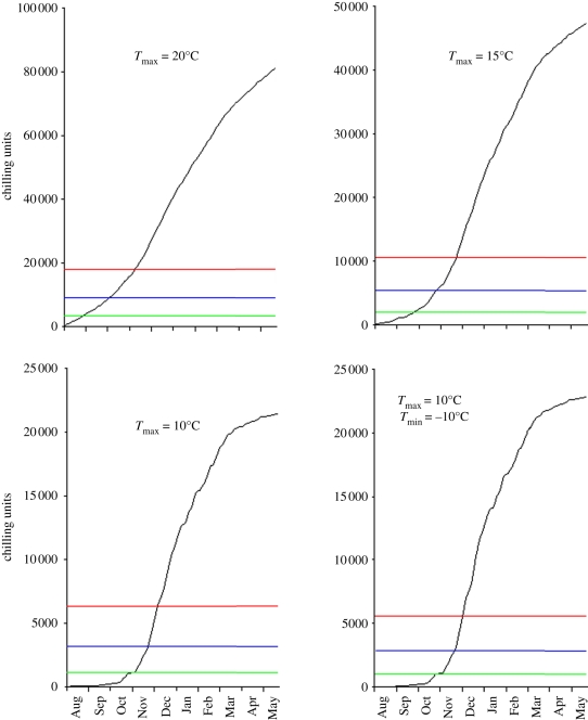 Figure 2.