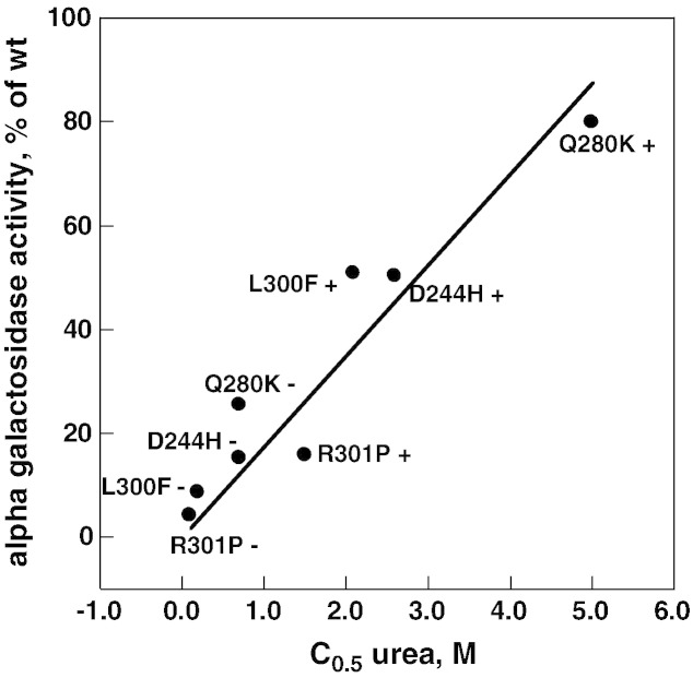 Fig. 7