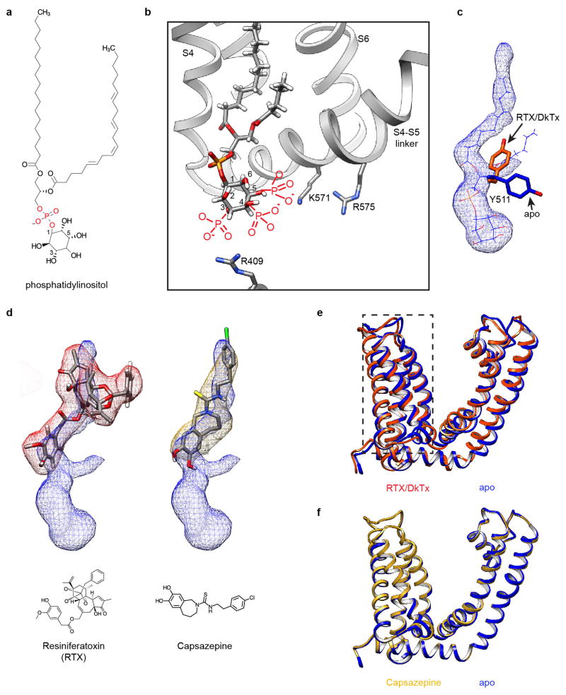 Extended Data Figure 9