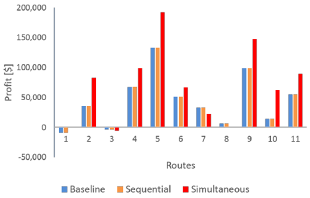 Fig. 10