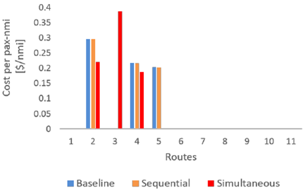 Fig. 12