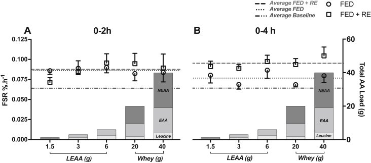 Fig. 6