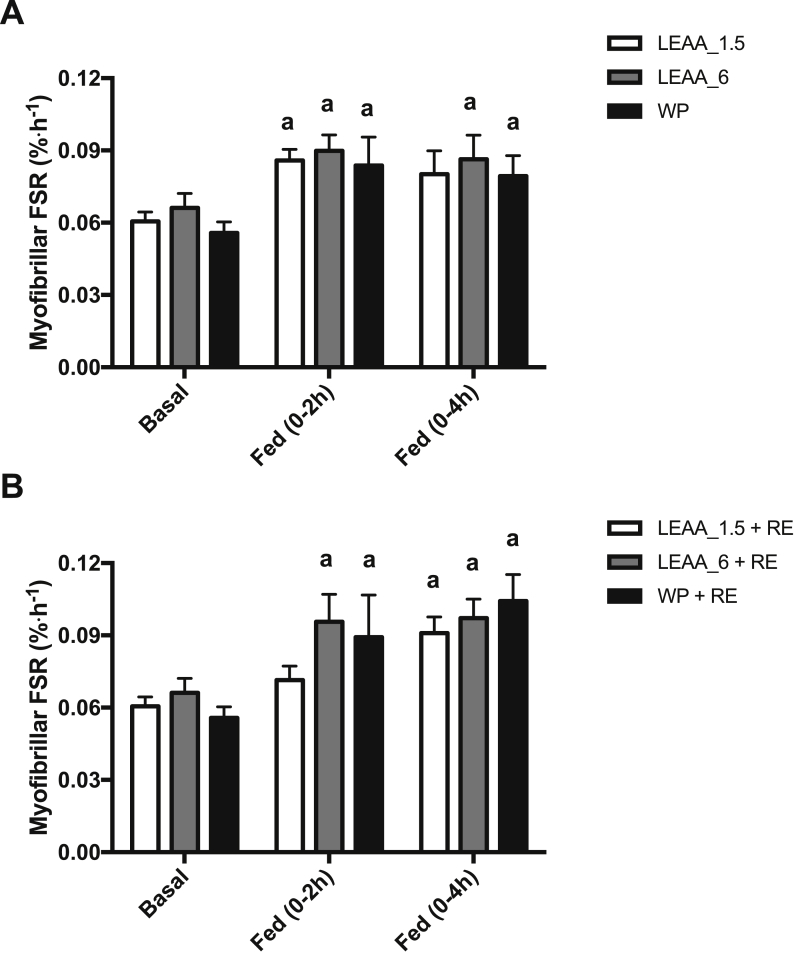 Fig. 4