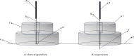 Fig. 3