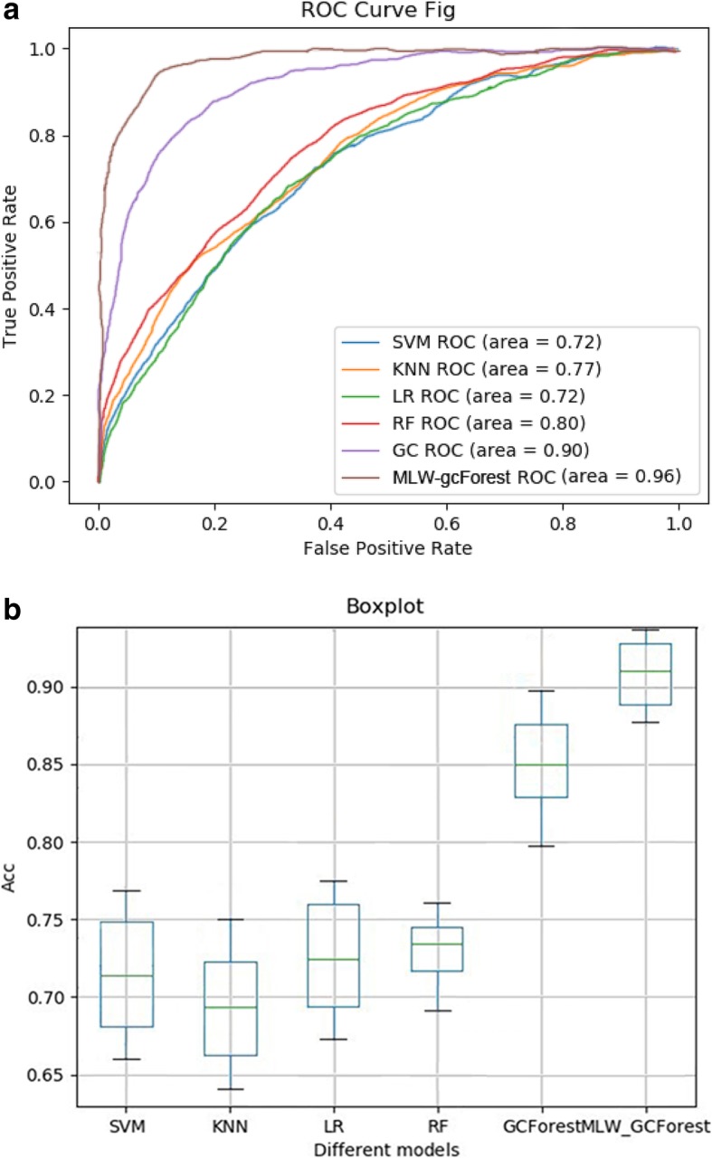 Fig. 7