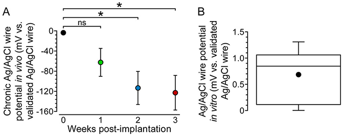 Figure 5.