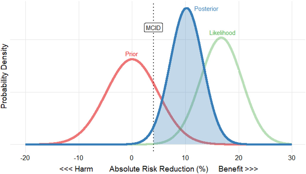 Figure 1 –