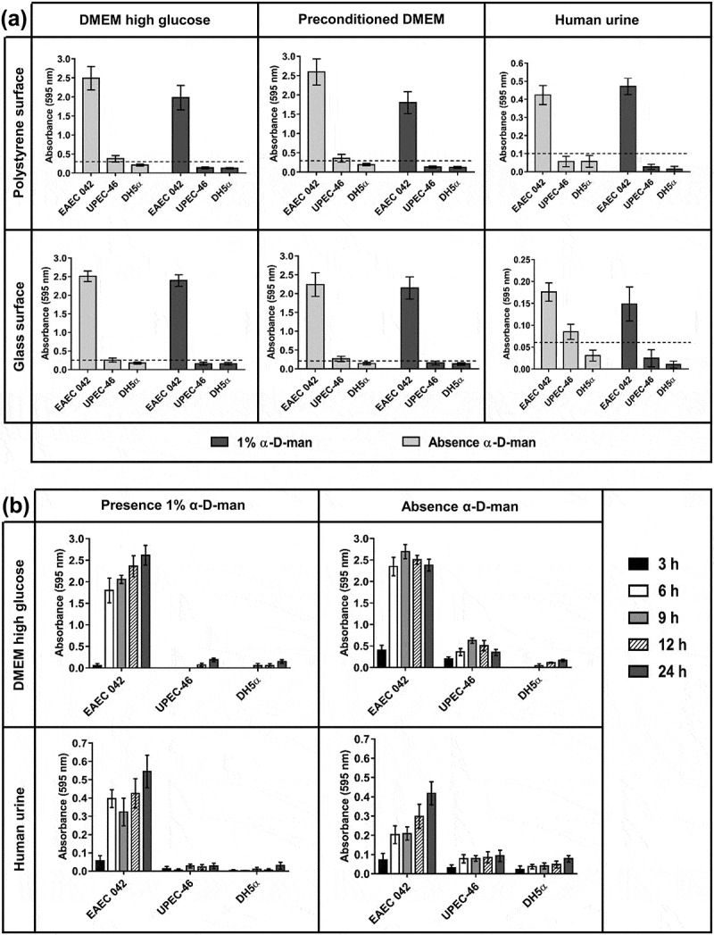 Figure 6.